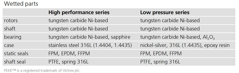 HNPM微量计量输送泵产品优势